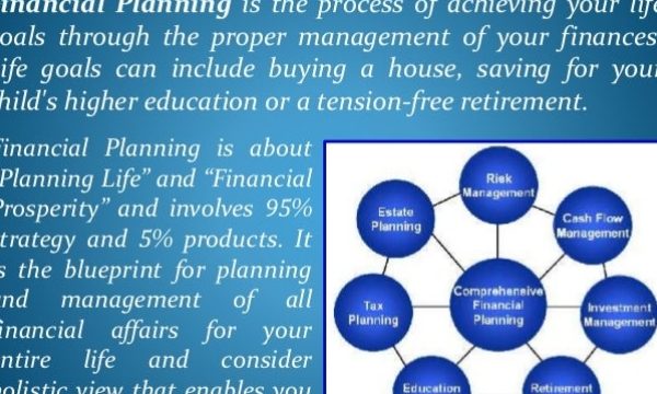 Building Financial Fortunes: Mastering the Art of Wealth Management