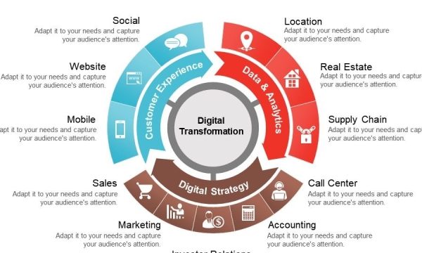 Unlocking Success: Exploring the Power of Digital Transformation Services
