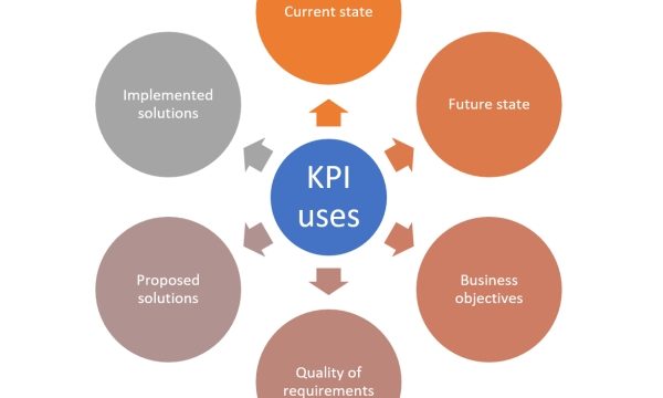 Unlocking Success: Harnessing the Power of Key Performance Indicators