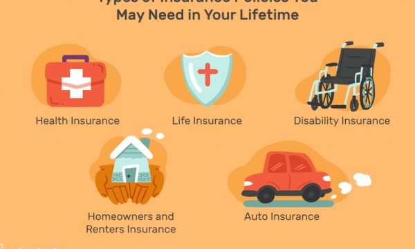 Insuring Your Peace of Mind: Navigating the World of Insurance