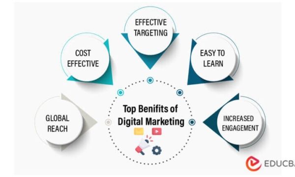 Unleashing the Power of Lead Generation: Transforming Prospects into Profits